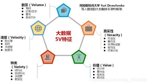 大数据是指什么 - 大数据是指什么和什么的大量的信息的能力-第1张图片-华田资讯