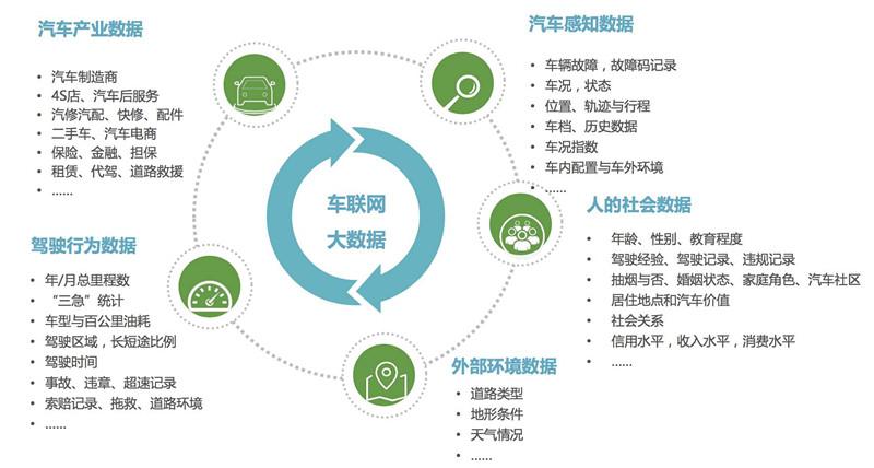 大数据是指什么 - 大数据是指什么和什么的大量的信息的能力-第2张图片-华田资讯