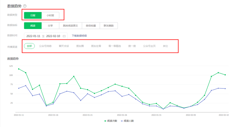 公众号大数据，公众号大数据分析平台-第5张图片-华田资讯