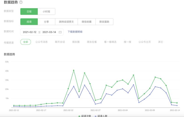 公众号大数据，公众号大数据分析平台-第7张图片-华田资讯