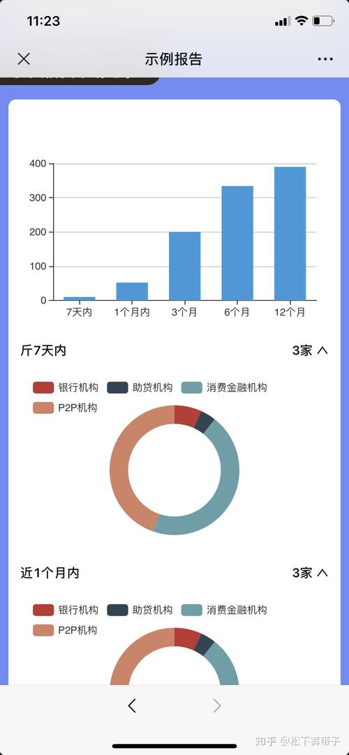 自己的大数据怎么查 - 怎么查自己的大数据信息-第1张图片-华田资讯