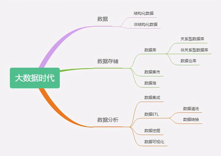 大数据的结构 - 大数据的结构类型-第3张图片-华田资讯