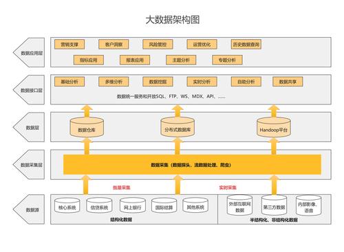 大数据的结构 - 大数据的结构类型-第6张图片-华田资讯