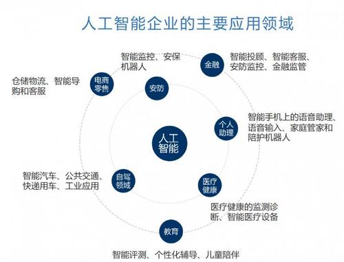 人工智能技术服务 - 人工智能技术服务和人工智能技术应用-第2张图片-华田资讯