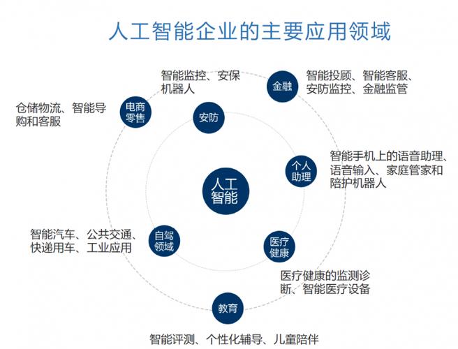 人工智能技术服务 - 人工智能技术服务和人工智能技术应用-第3张图片-华田资讯