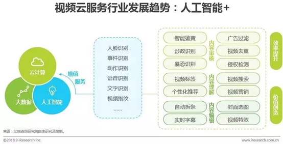 人工智能技术服务 - 人工智能技术服务和人工智能技术应用-第5张图片-华田资讯