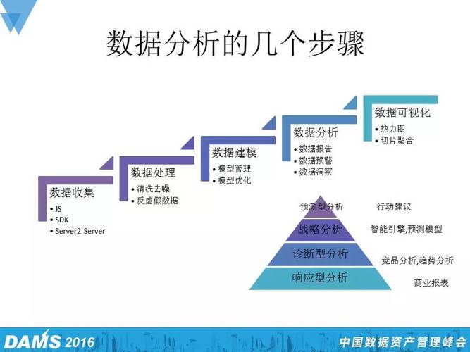 大数据与大数据分析 - 大数据与大数据分析师-第1张图片-华田资讯