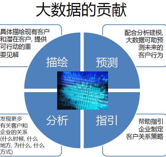 大数据与大数据分析 - 大数据与大数据分析师-第2张图片-华田资讯