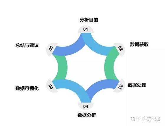 大数据与大数据分析 - 大数据与大数据分析师-第6张图片-华田资讯