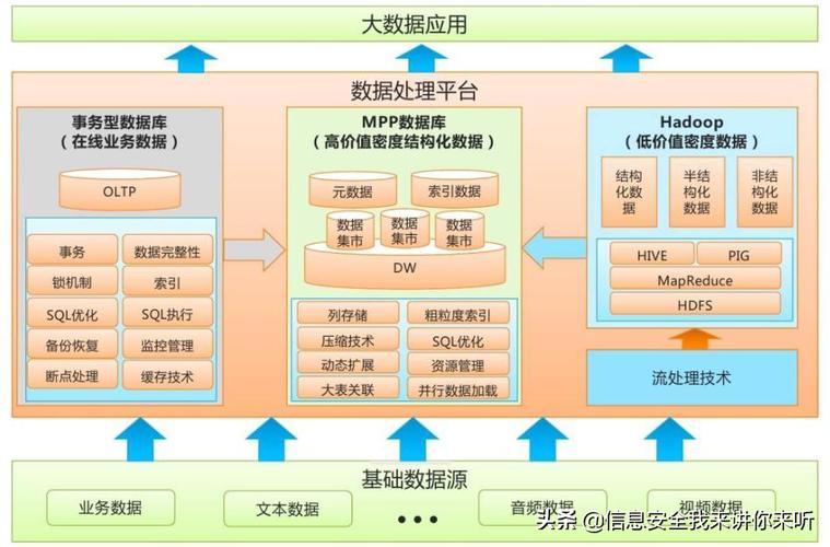 大数据与大数据分析 - 大数据与大数据分析师-第7张图片-华田资讯