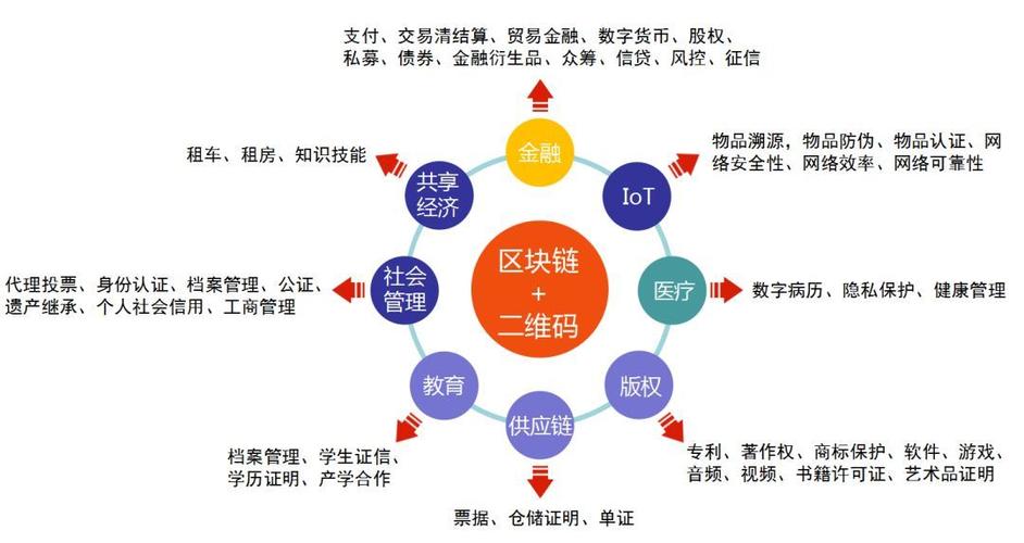 区块链技术应用，区块链技术应用于供应链金融可能存在哪些风险-第6张图片-华田资讯