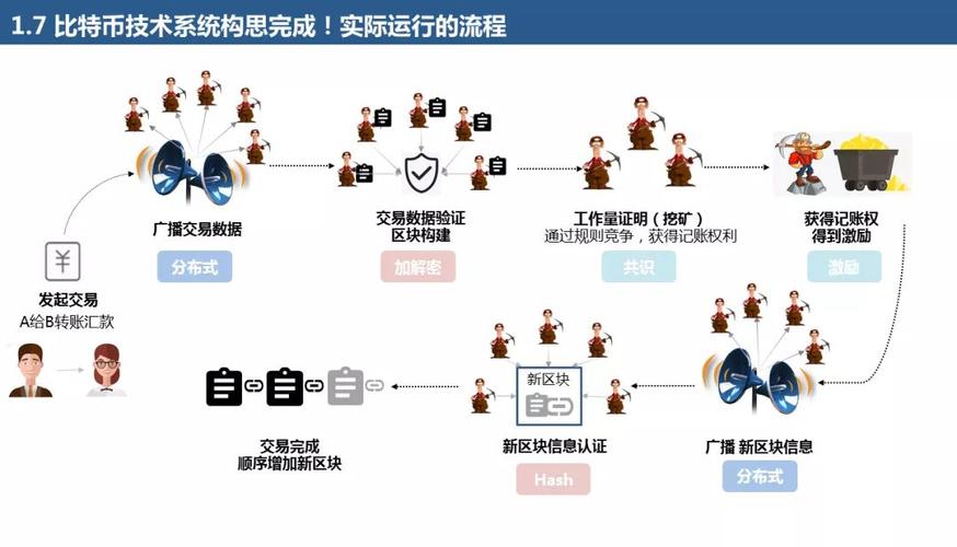 区块链技术应用，区块链技术应用于供应链金融可能存在哪些风险-第8张图片-华田资讯