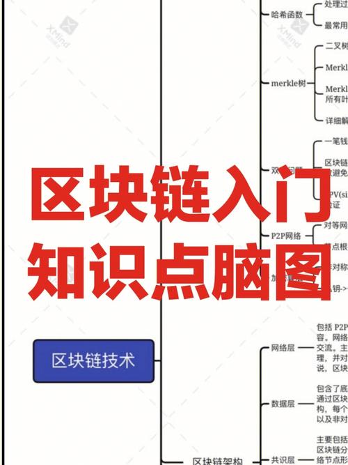 区块链基础知识（区块链基础知识25讲）-第1张图片-华田资讯