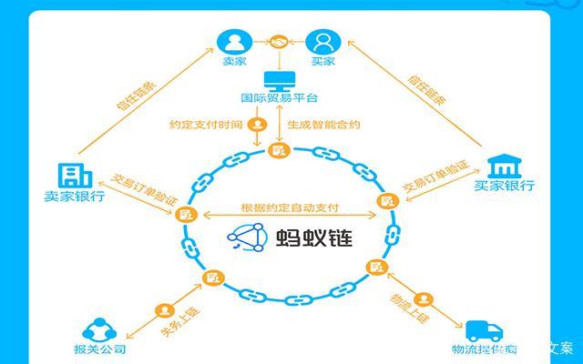 蚂蚁区块链官方网站（蚂蚁区块链科技上海有限公司官方网站）-第2张图片-华田资讯