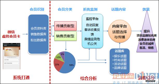 大数据在生活中的实际应用 - 大数据在生活中的实际应用有哪些-第3张图片-华田资讯