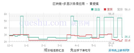 区块链应用举例 - 区块链技术应用举例-第3张图片-华田资讯