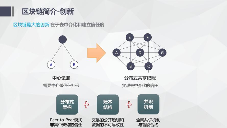 区块链应用举例 - 区块链技术应用举例-第4张图片-华田资讯