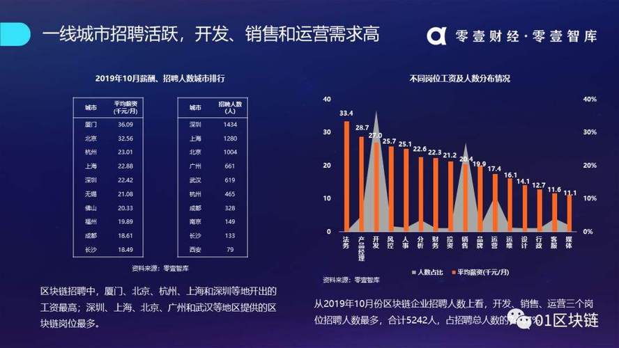 区块链学什么（区块链学什么语言好）-第4张图片-华田资讯