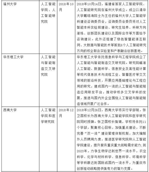 人工智能研究生专业 - 人工智能研究生专业课考什么-第4张图片-华田资讯