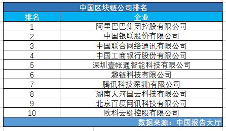 区块链技术公司 - 区块链技术公司有哪些-第2张图片-华田资讯