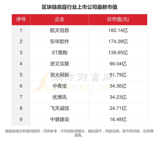 区块链技术公司 - 区块链技术公司有哪些-第6张图片-华田资讯