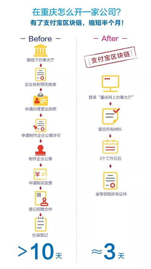 区块链技术公司 - 区块链技术公司有哪些-第8张图片-华田资讯