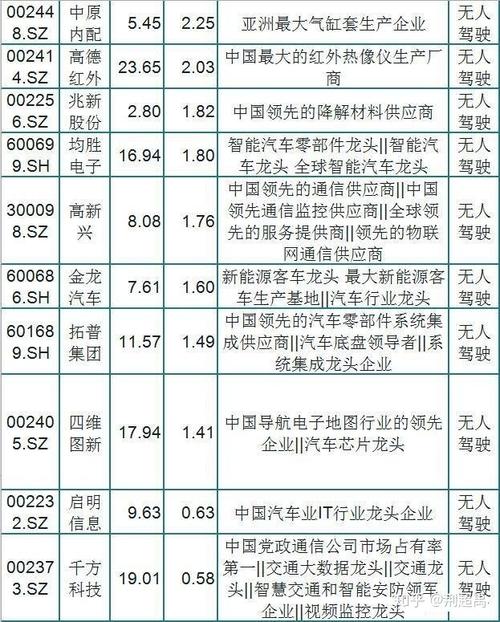 人工智能无人驾驶股票 - 人工智能无人驾驶股票有哪些-第1张图片-华田资讯