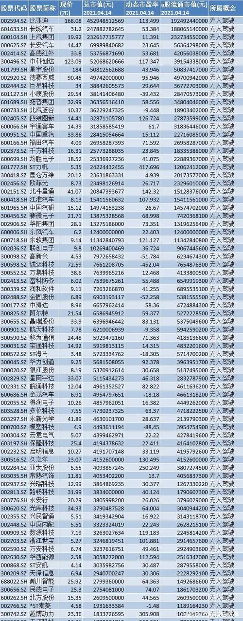 人工智能无人驾驶股票 - 人工智能无人驾驶股票有哪些-第2张图片-华田资讯