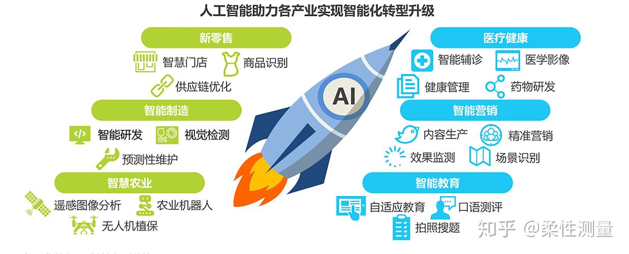 人工智能无人驾驶股票 - 人工智能无人驾驶股票有哪些-第5张图片-华田资讯