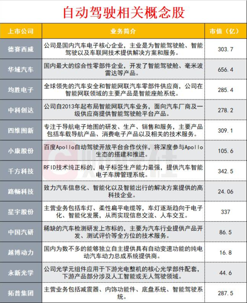 人工智能无人驾驶股票 - 人工智能无人驾驶股票有哪些-第8张图片-华田资讯