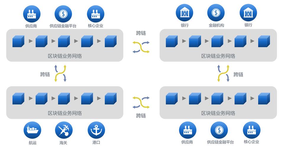 区块链场景应用，区块链场景应用实例-第8张图片-华田资讯