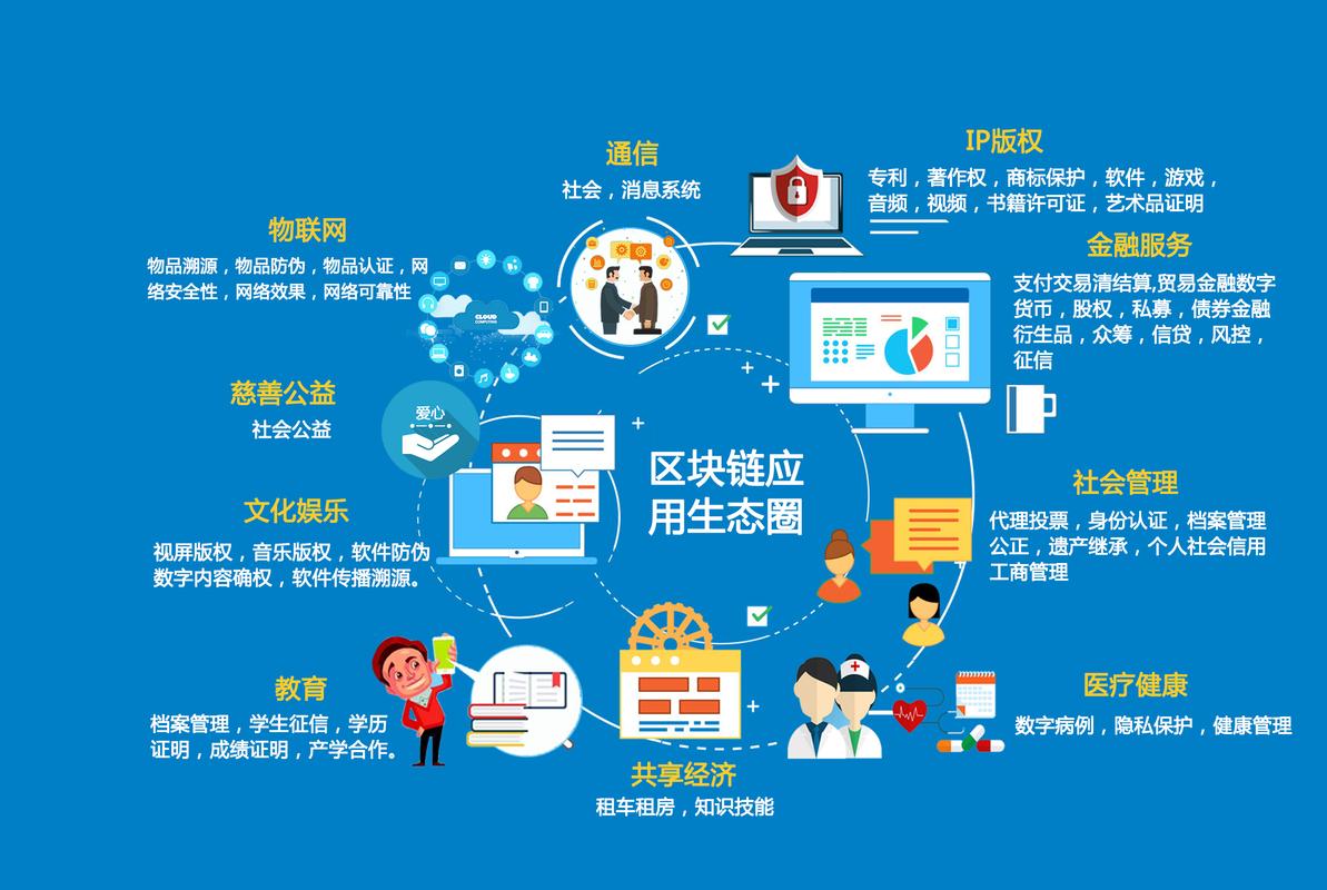 区块链技术应用是什么 - 区块链技术应用是什么意思-第1张图片-华田资讯