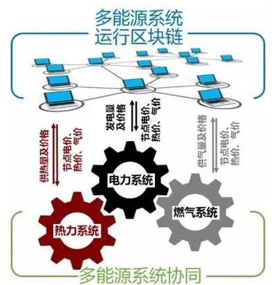 区块链的文章 - 区块链技术文章-第4张图片-华田资讯