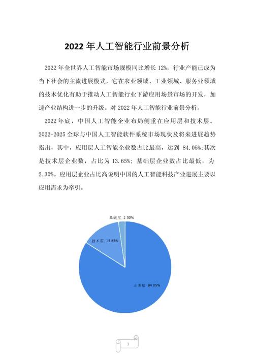 人工智能行业分析，人工智能行业趋势-第4张图片-华田资讯