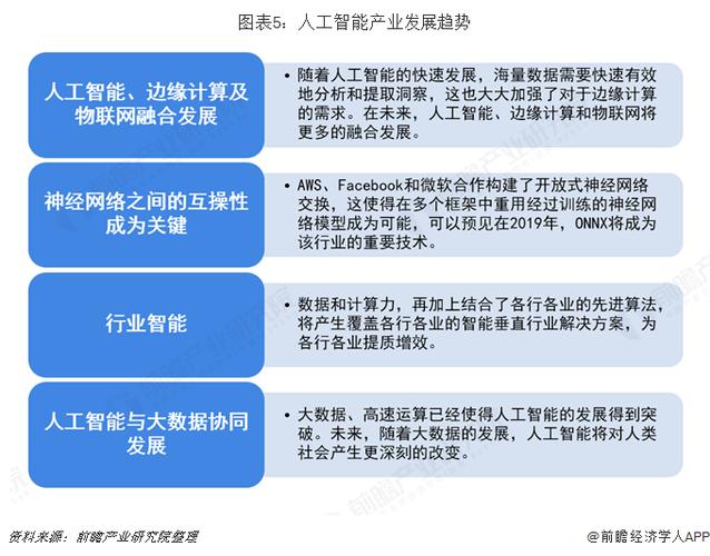 人工智能行业分析，人工智能行业趋势-第5张图片-华田资讯