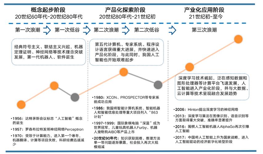 人工智能行业分析，人工智能行业趋势-第6张图片-华田资讯