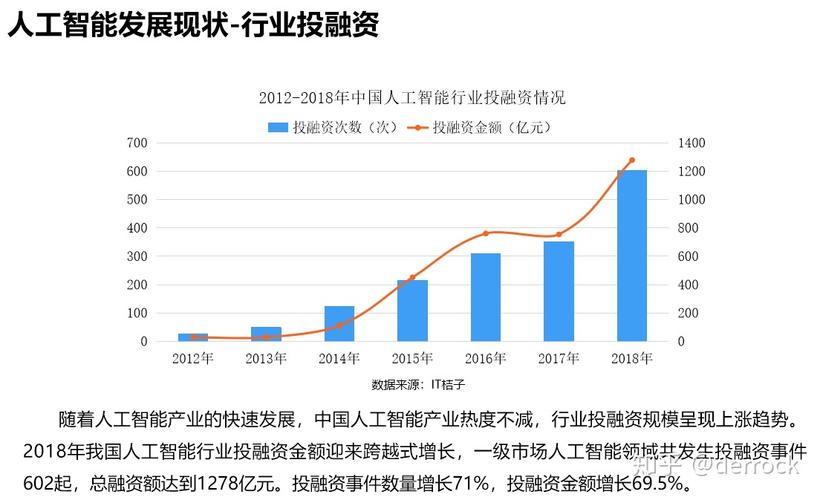 人工智能行业分析，人工智能行业趋势-第7张图片-华田资讯