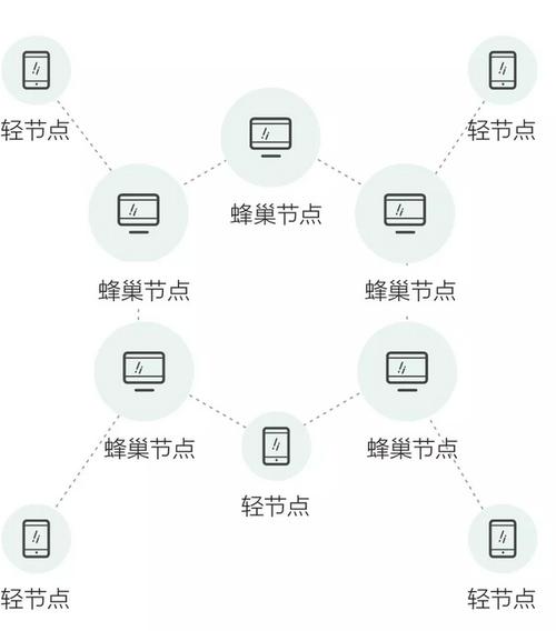 区块链手机矿机（2020即将上线手机区块链挖矿app）-第1张图片-华田资讯