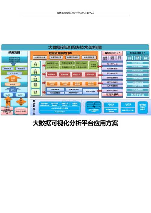 大数据平台设计 - 大数据平台设计需求分析-第6张图片-华田资讯