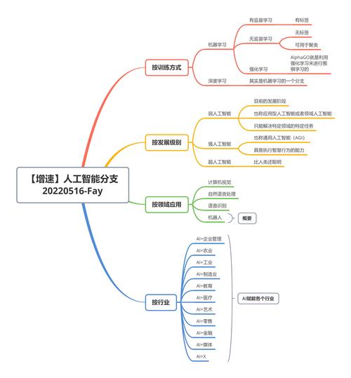 人工智能技术包括，人工智能技术包括虚拟现实技术吗-第6张图片-华田资讯