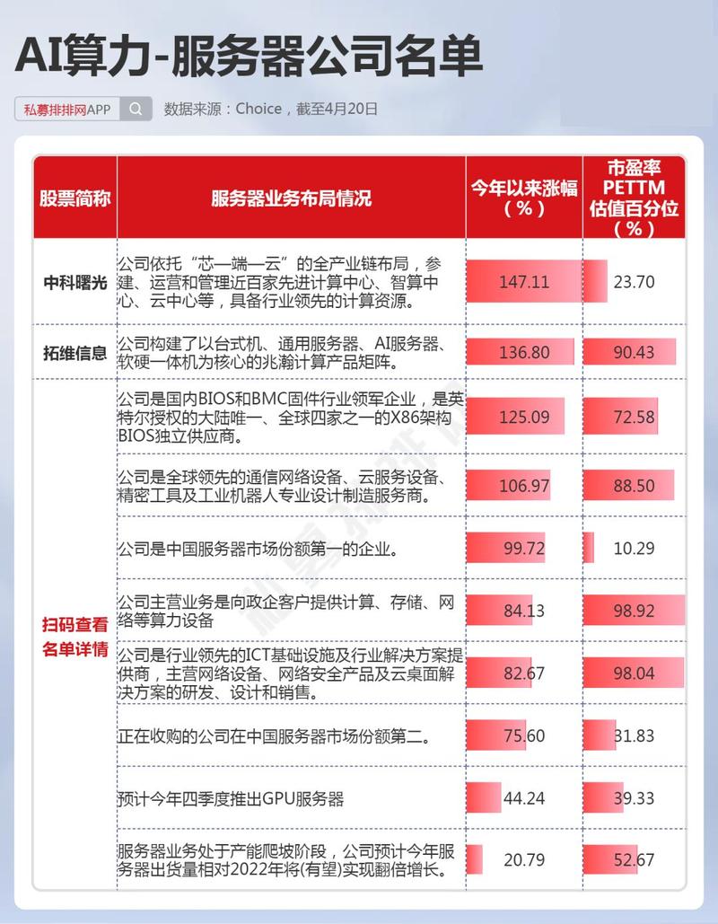 人工智能的股票有哪些 - ai人工智能的股票有哪些-第1张图片-华田资讯