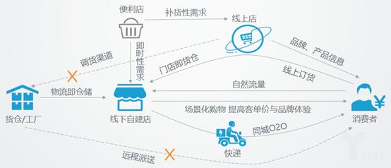 区块链新零售（区块链新零售的机遇与变革）-第1张图片-华田资讯