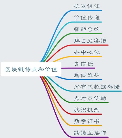 区块链三大特点（区块链3大特点）-第6张图片-华田资讯