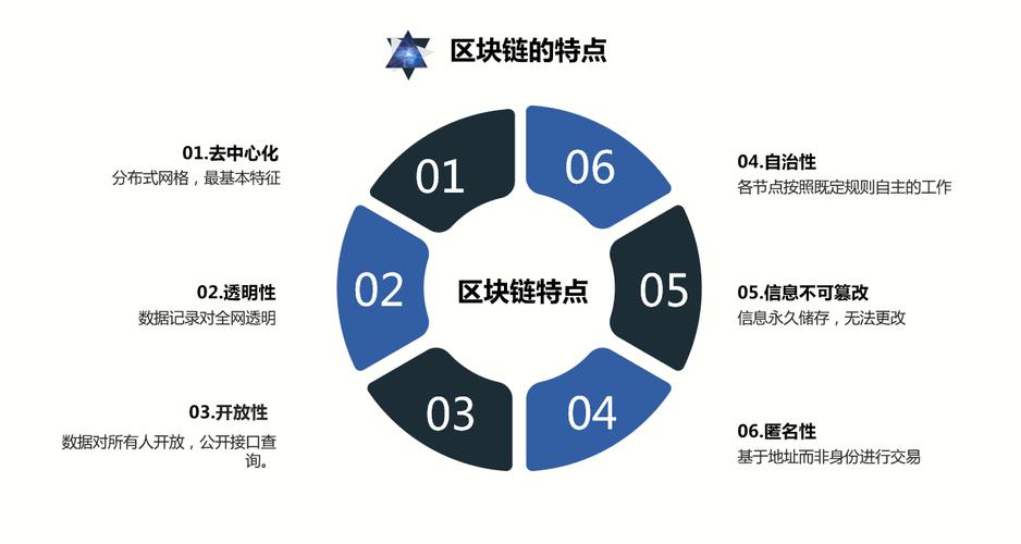 区块链三大特点（区块链3大特点）-第7张图片-华田资讯