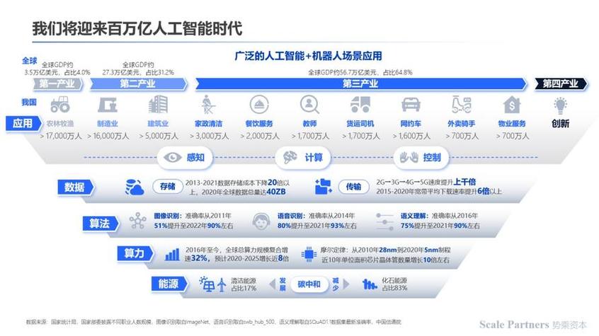 不属于人工智能应用领域的是（人工智能7大应用领域）-第2张图片-华田资讯