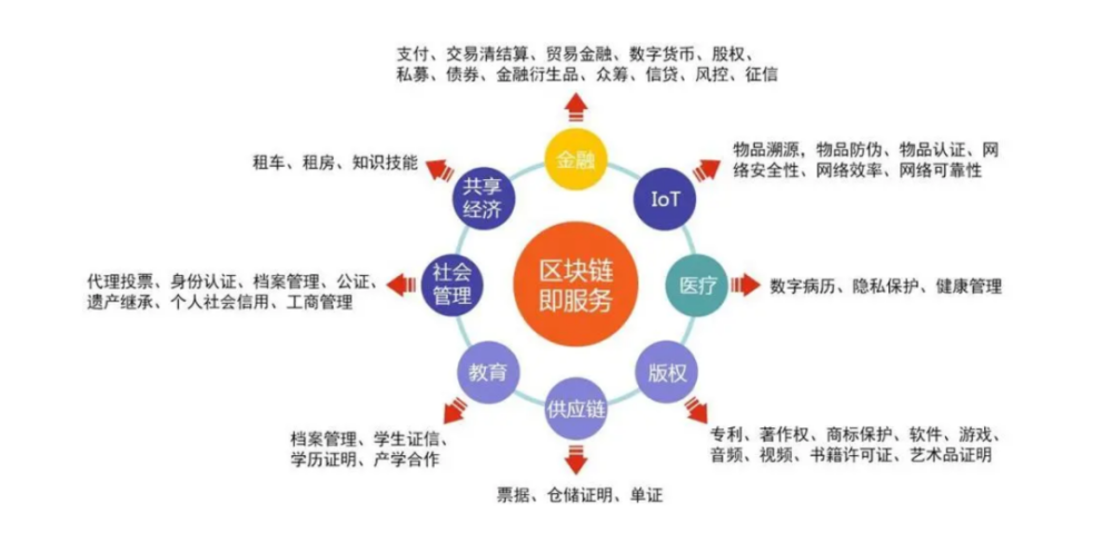 区块链需要学什么专业 - 区块链需要学什么专业课程-第4张图片-华田资讯