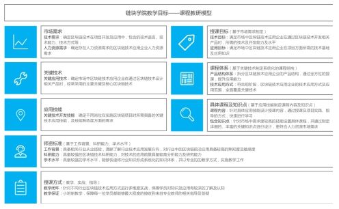 区块链需要学什么专业 - 区块链需要学什么专业课程-第5张图片-华田资讯