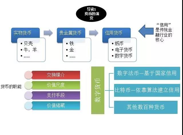 区块链到底是什么（区块链到底是什么技术,有什么应用）-第3张图片-华田资讯