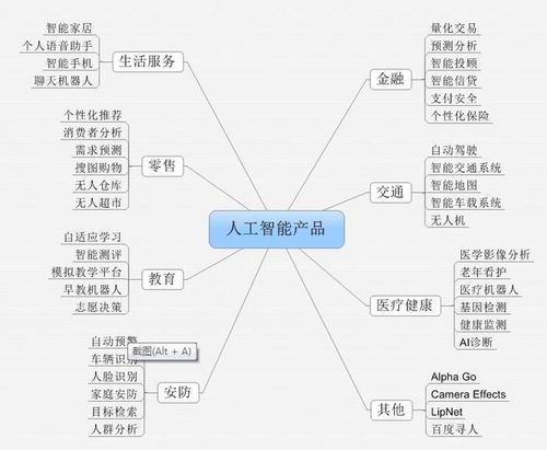 人工智能的资料 - 有关人工智能的资料-第3张图片-华田资讯