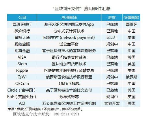 区块链项目开发 - 区块链项目开发流程-第1张图片-华田资讯